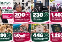 Con “Tu Diputada Cerca de Ti”, Belinda Iturbide Díaz rinde cuentas en su Segundo Informe de Actividades