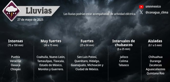 lluvias