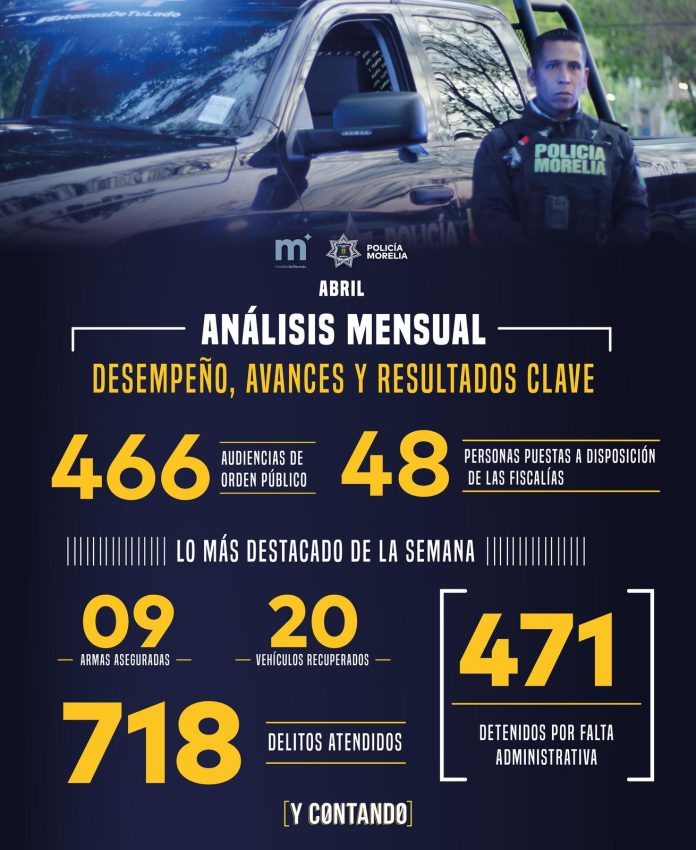 mensual